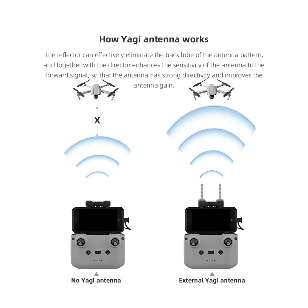 BRDRC 5.8GHz Yagi Antenna for  - Drone Dji Rc Mini 3 评论和价格