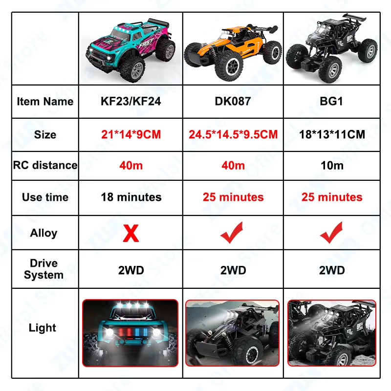 ZWN 1:16/1:20 Alloy RC Car Wit - Drone Lidi Rc 评论和价格
